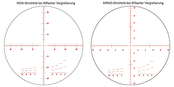 STR 80 MOA und STR 80 MRAD